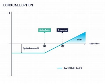 Call Options cc_1033