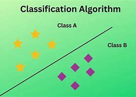 Application of Classification Algorithms cc_532