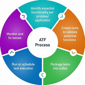 Automated Test Framework - A way of automated testing in ServiceNow cc_640