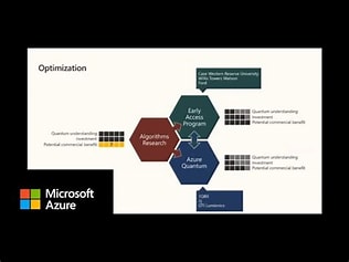Azure Quantum Developer Workshop | July 2020 cc_655