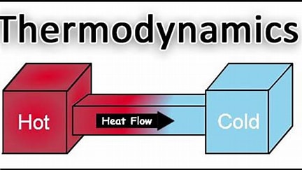 Basic Thermodynamics cc_692
