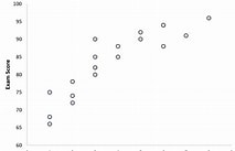 Bivariate Analysis in Statistic and with R Playlist | Statistics for Beginners cc_739