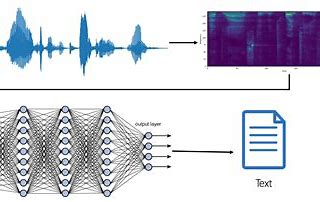 Build a Deep Audio Classifier with Python and Tensorflow cc_784