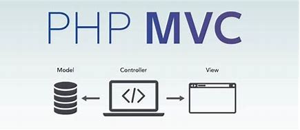 Build PHP MVC Framework cc_883